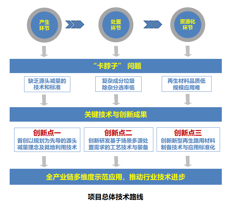 突破!北京建筑大学牵头荣获5项华夏建设科学技术奖