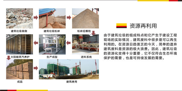 用户选择建筑垃圾制砖机设备的侧重点是什么?