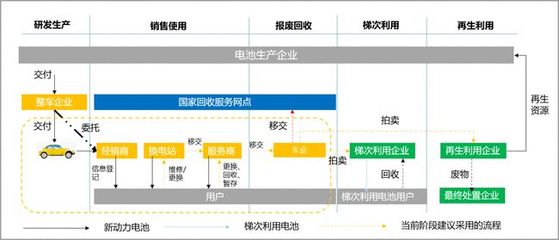 正在闭环的宁德时代