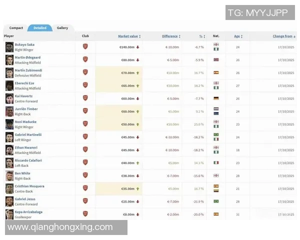 2024年全球足球球星最新身价排名前十榜单解析