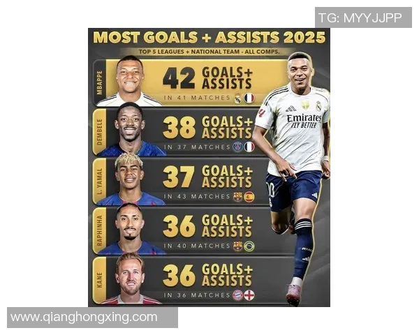 2025年足球现役百大球星排名揭晓 谁将问鼎全球最佳位置