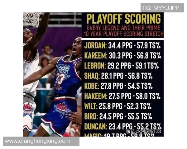 NBA球星与足球巨星对比分析 谁在场上更具统治力和影响力 NBA球星与足球巨星对比分析 谁在场上更具统治力和影响力